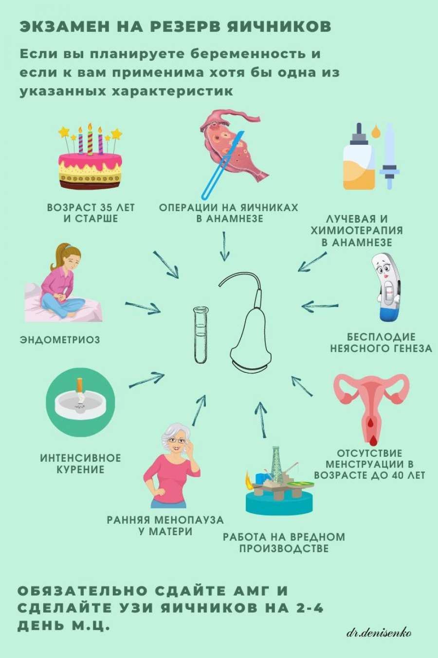 Экзамен на резерв яичников | Доктор Денисенко Маргарита Владимировна